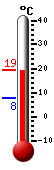 Attualmente: 15.2, Massimo: 16.1, Minimo: 7.7