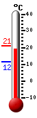 Attualmente: 17.1, Max: 21.8, Min: 14.4