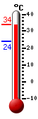 Attualmente: 25.8, Massimo: 26.8, Minimo: 23.9
