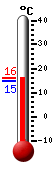 Attualmente: --, Massimo: 18.9, Minimo: 11.6