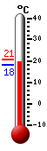 Attualmente: 18.1, Massimo: 22.2, Minimo: 12.2
