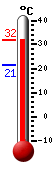 Attualmente: 21.5, Massimo: 24.0, Minimo: 21.4