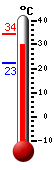 Attualmente: 23.7, Massimo: 28.9, Minimo: 22.5
