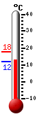 Attualmente: 16.0, Massimo: 17.2, Minimo: 11.7