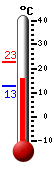 Attualmente: 16.4, Massimo: 22.9, Minimo: 12.8