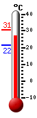 Attualmente: 21.8, Massimo: 26.3, Minimo: 21.5