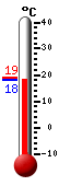 Attualmente: 22.6, Massimo: 26.1, Minimo: 19.8